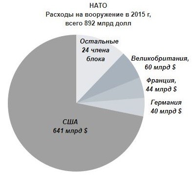 НАТО-70: на пороге четвертого Рейха