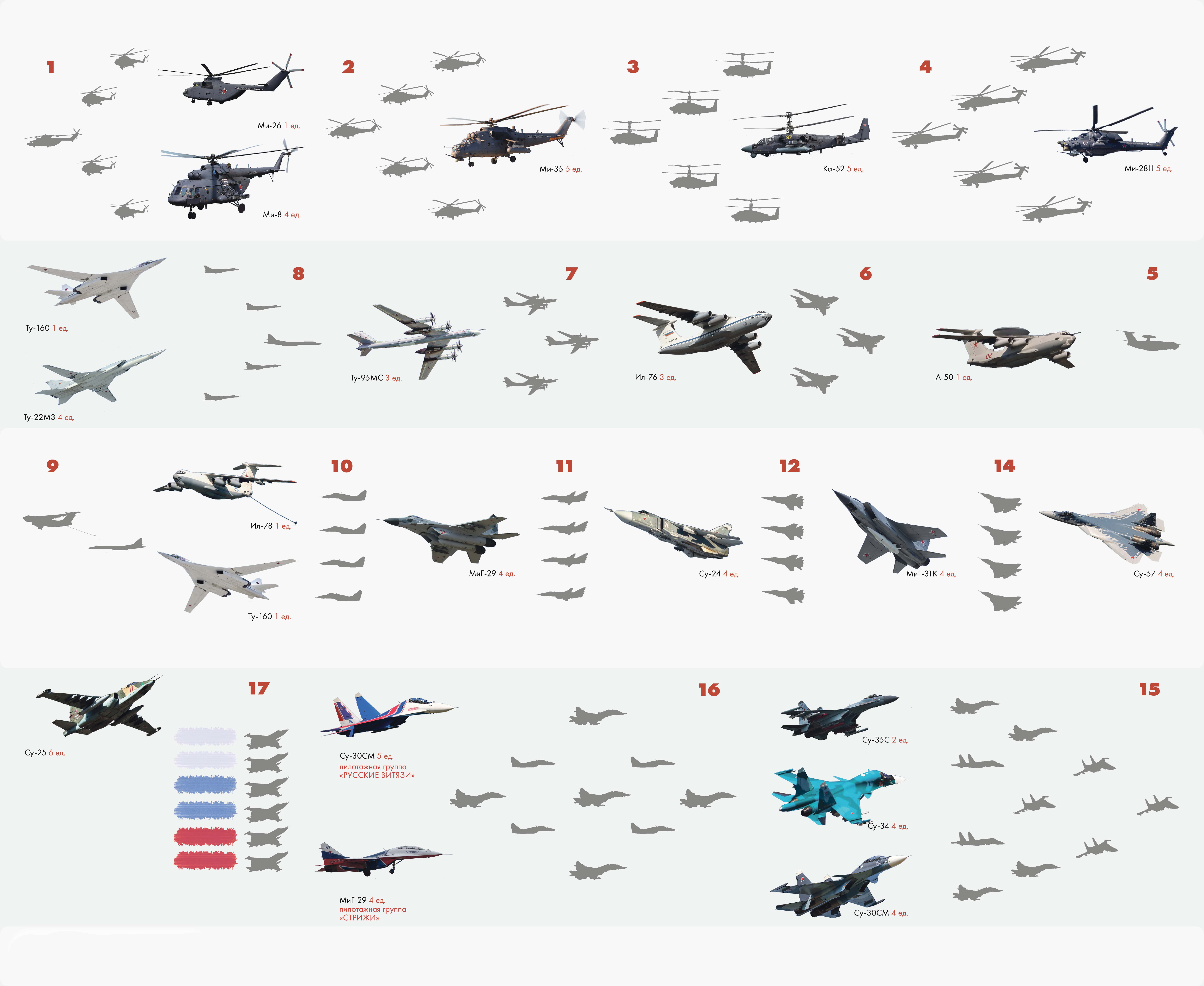 Типы военных самолетов России