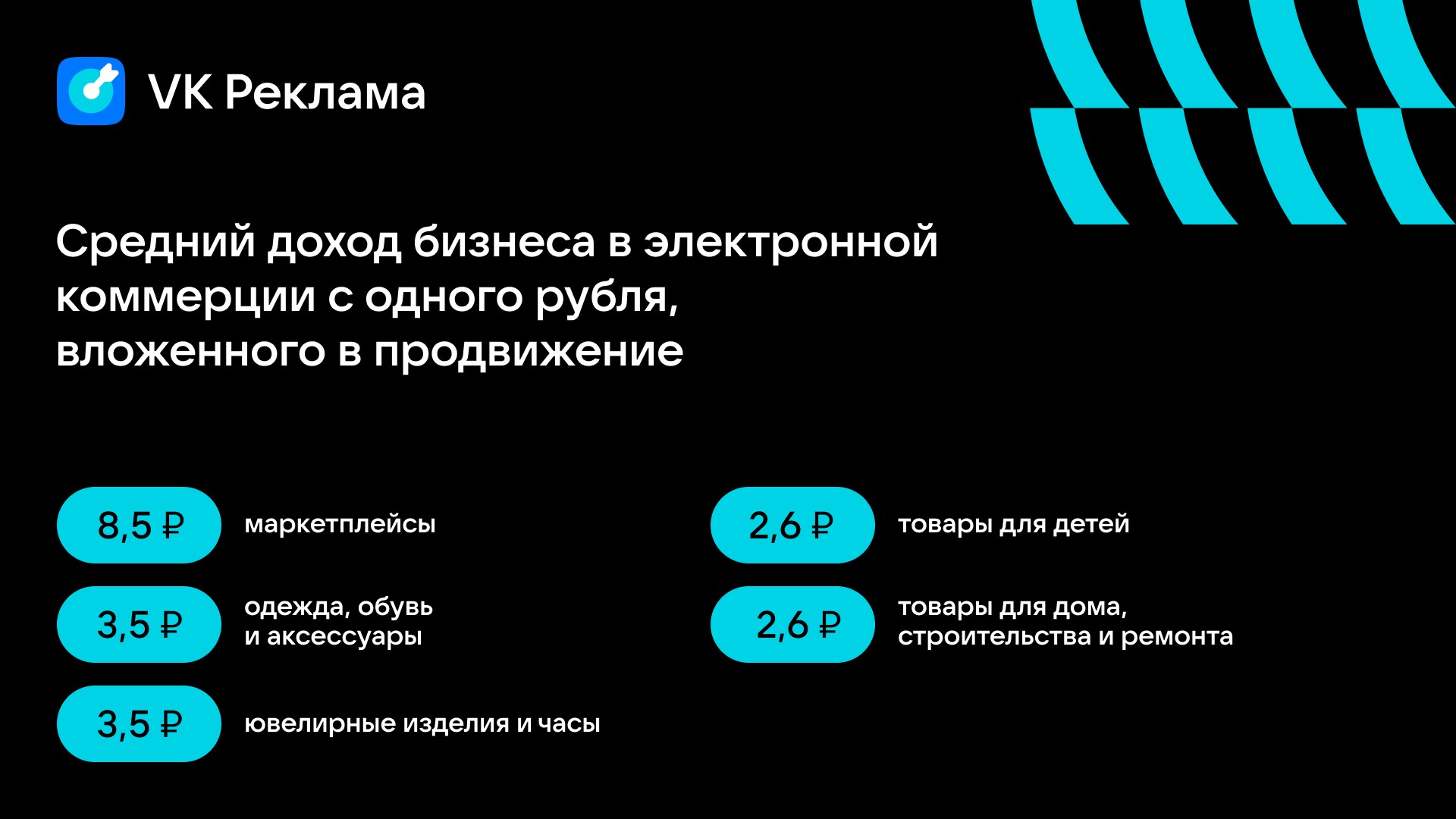 VK: как бизнес продвигал товары и услуги в 2023 году | Новости | Пятый канал