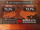 За последние девять лет население России уменьшилось более чем на два миллиона человек