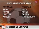 ЦСКА и «Зенит» узнали, с кем будут играть за кубок Лиги Чемпионов