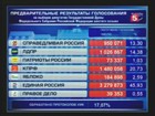 Центризбирком начал подсчет голосов