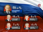 По данным экзит-полов, Владимир Путин набрал более 50% голосов