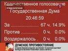 Госдума до сих пор обсуждает законопроект о повышении штрафов за нарушения на митингах