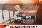 Особенно тяжело школьникам дались ЕГЭ по истории, химии, физике и географии