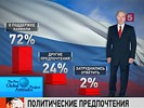 72 процента россиян поддерживают Владимира Путина