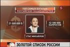 «Форбс» составил топ-50 самых богатых российских знаменитостей