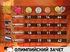 Новый олимпийский день Россия встречает на 6-й строчке в неофициальном командном зачёте