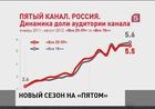 Пятый канал официально открыл новый телесезон