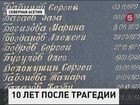 Ровно десять лет назад в горах Северной Осетии южнее села Кармадон сошел ледник Колка