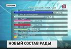 На Украине завершились парламентские выборы. "Партия регионов" празднует победу