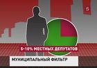 Депутаты Госдумы оспаривают поправки в федеральный закон "О выборах глав субъектов Федерации"