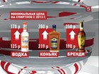 В России значительно повысили цены на алкоголь. Еще сюрпризы ждут трудовых мигрантов и автомобилистов