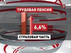 В России увеличились трудовые пенсии