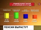 Российские пенсионеры с этого дня получат прибавку