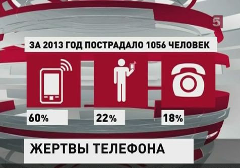 Россияне всё чаще попадаются на удочку телефонных мошенников