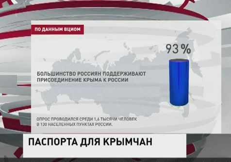 ФМС обещает оформить крымчанам российские паспорта за три месяца