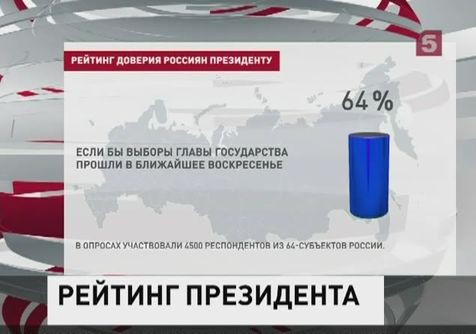 Рейтинг доверия россиян президенту за неделю вырос на 4 процента