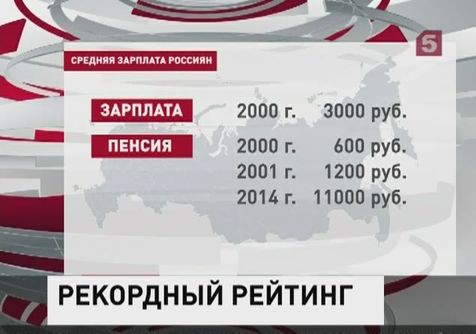 Рейтинг Владимира Путина достиг рекордных 80 процентов