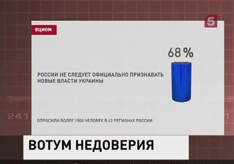 Почти четверть россиян считает новые власти Украины фашистами