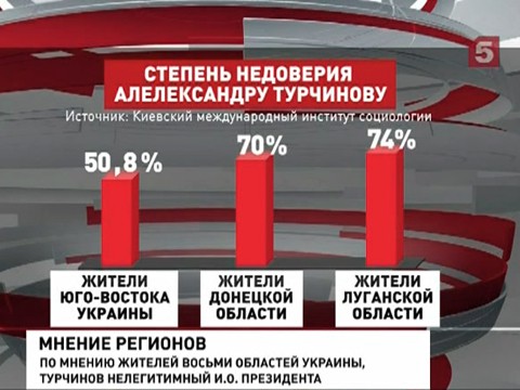 Социологи изучили настроения на юго-востоке Украины