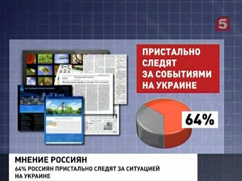 64 процента россиян пристально следят за событиями на Украине