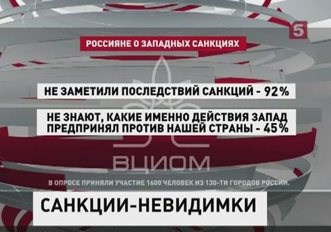 Большинство россиян не ощутили последствий западных санкций