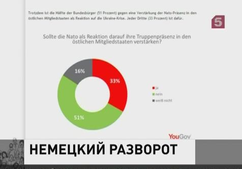 Большинство немцев против наращивания присутствия НАТО в Восточной Европе