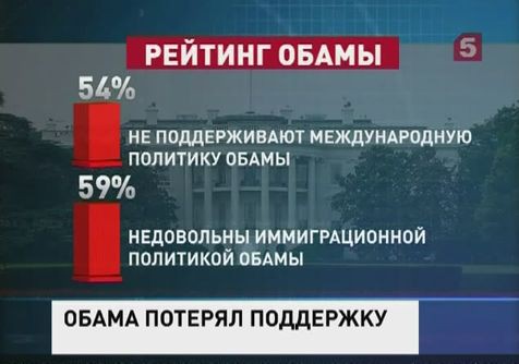 Большинство американцев считают президентство Барака Обамы провалом