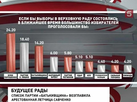 На Украине завершилось выдвижение кандидатов от партий в Верховную Раду