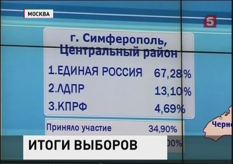 Глава Центризбиркома подвел предварительные итоги Единого дня голосования