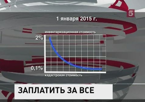 В России повышается налог на недвижимость