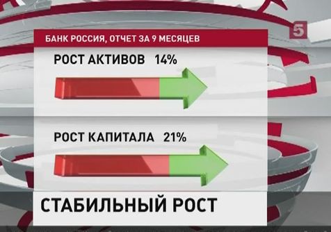 Банк «Россия» не только не пострадал от санкций США, но и преумножил свои показатели