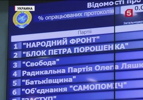 На Украине подводят итоги внеочередных выборов в Верховную Раду