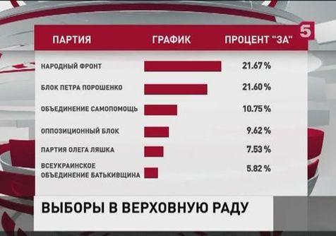 Российский МИД признал украинские выборы в Верховную Раду состоявшимися