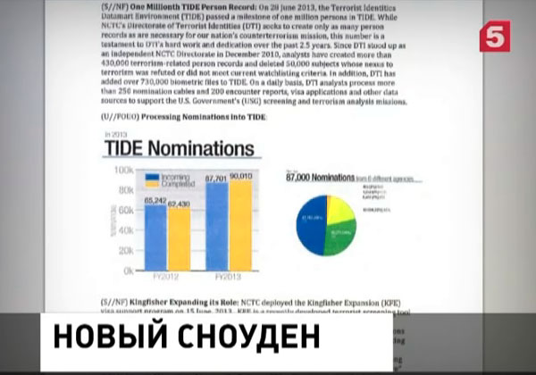 И снова шпионский скандал. Утечка из спецслужб США