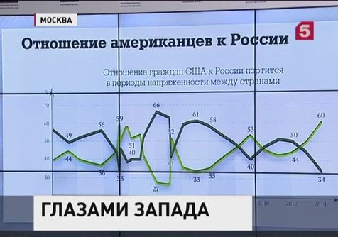 Политологи обсудили государственный имидж России за рубежом