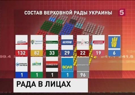 На Украине подвели итоги выборов в Верховную Раду