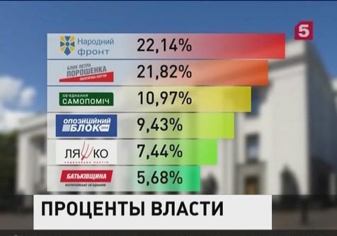 Подведены итоги выборов в Верховную Раду