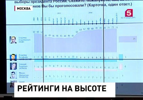 Больше 70% россиян готовы проголосовать за Владимира Путина