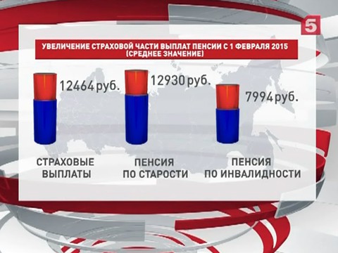 С 1 февраля в России увеличат пенсии