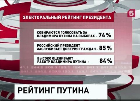 Электоральный рейтинг российского президента достиг рекордной отметки