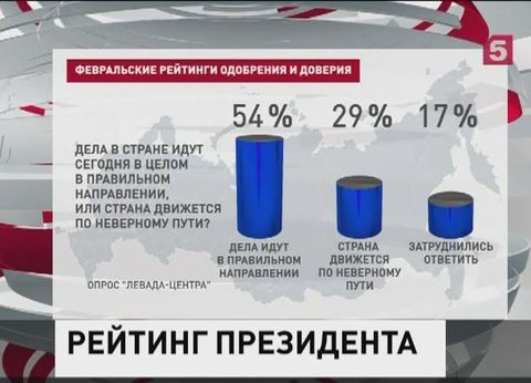 Деятельность Владимира Путина одобряют 86 процентов россиян