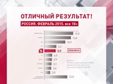 Пятый канал: отличный результат