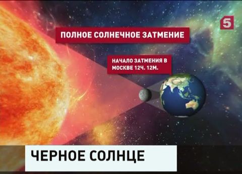 Земляне сегодня наблюдали «рыбное» солнечное затмение