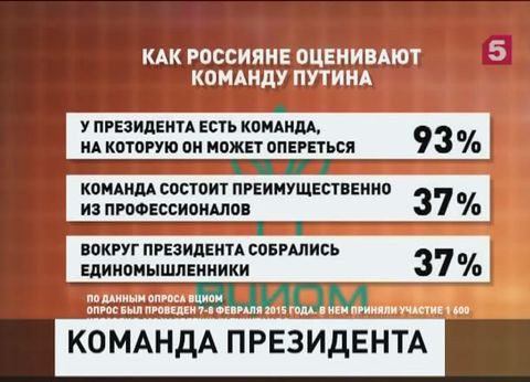 Девять из десяти россиян полностью доверяют окружению Путина