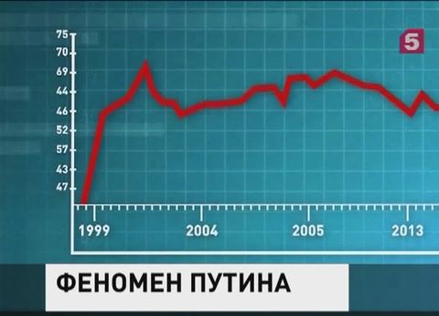 Социологи вычислили главный феномен рейтинга Путина