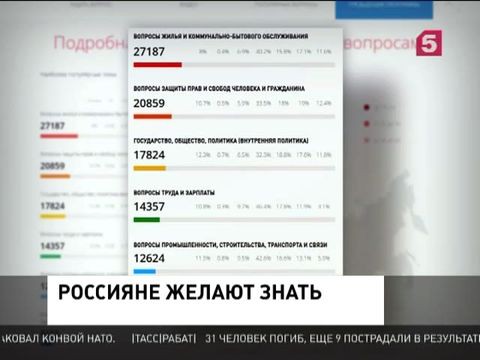 На «Прямую линию с Владимиром Путиным» поступает 110 вопросов в минуту