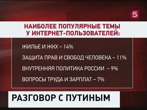 Россияне готовятся к важному диалогу с президентом