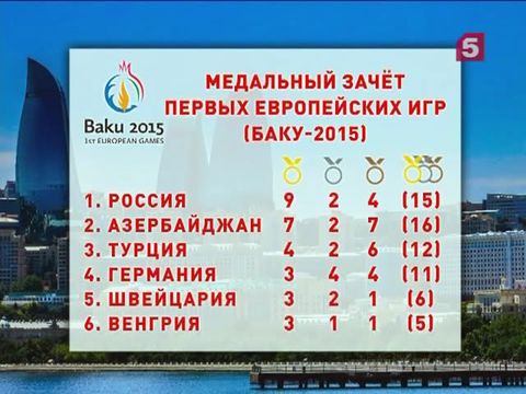 Сборная России вышла на первое место на Европейских играх в Баку